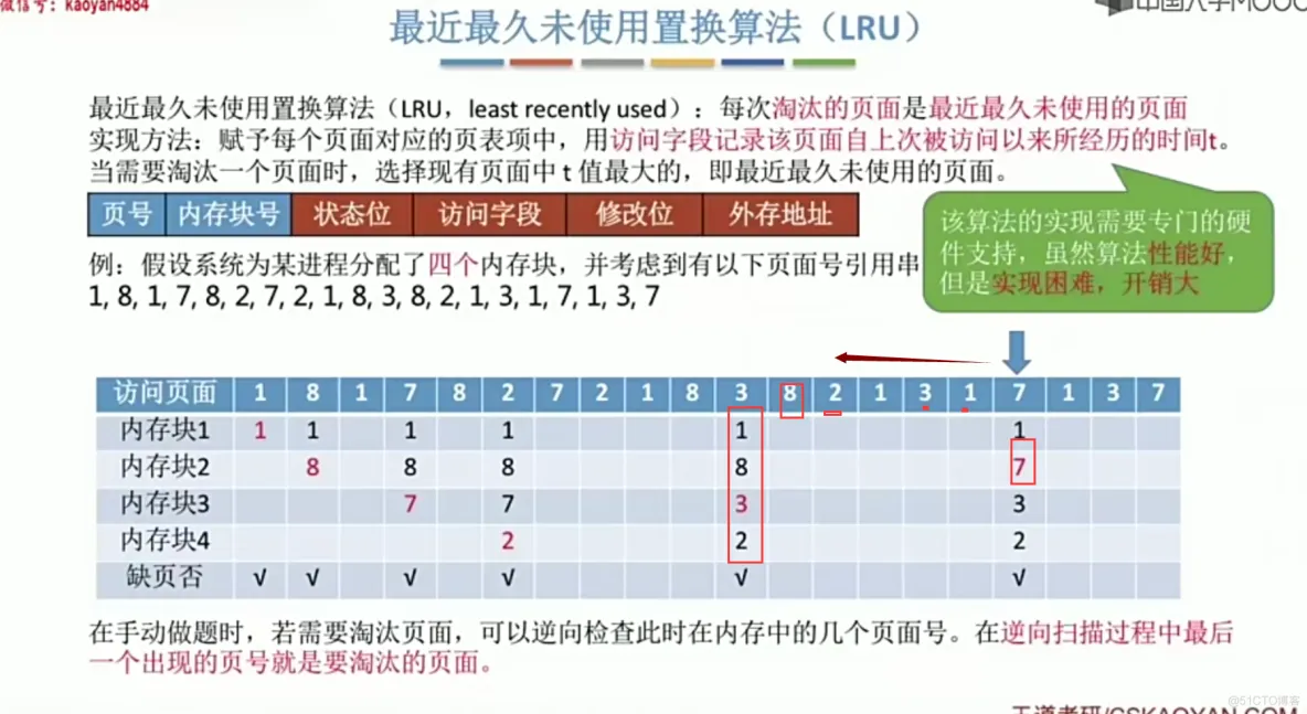 操作系统笔记  第三章 内存管理_内存管理_112